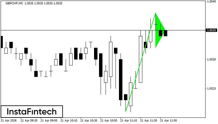 Bander&iacute;n alcista