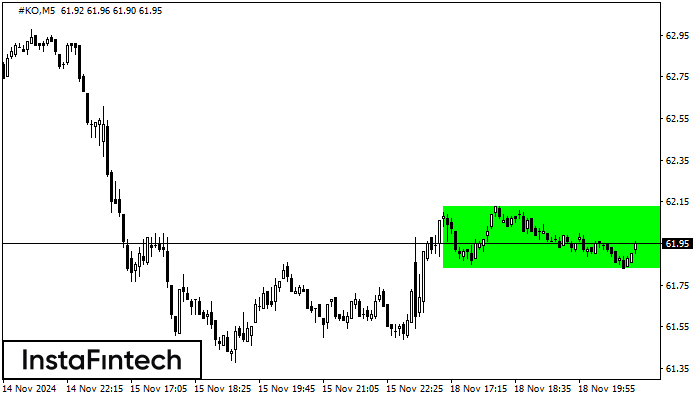 Bullish Rectangle