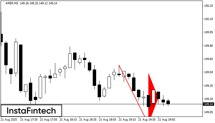 Bearish pennant #PEP M5