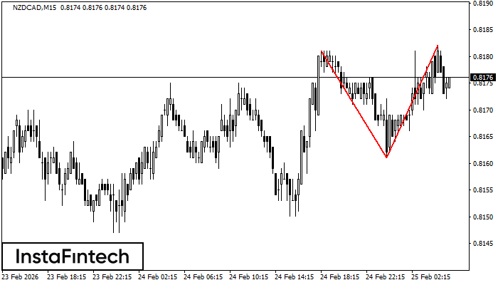 Двойная вершина