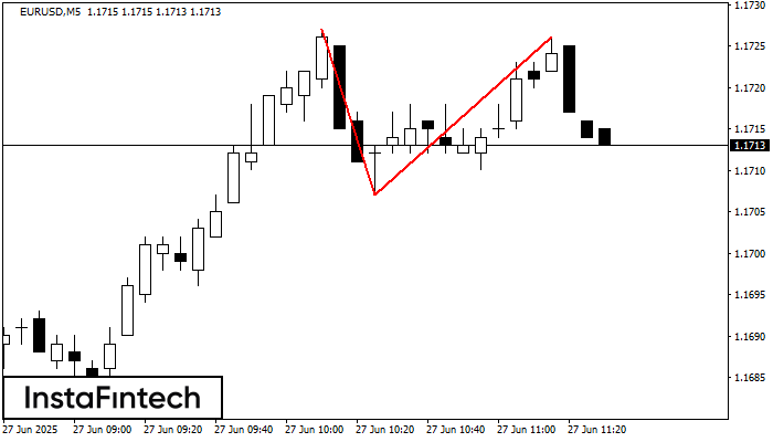 Double Top EURUSD M5