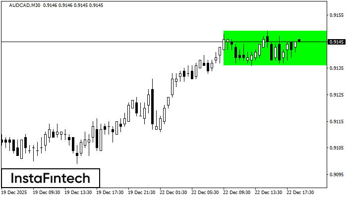 Прямоугольник