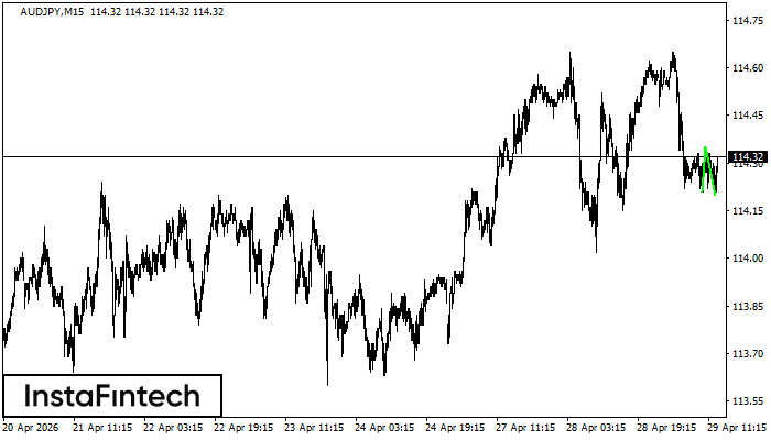 ডাবল বটম