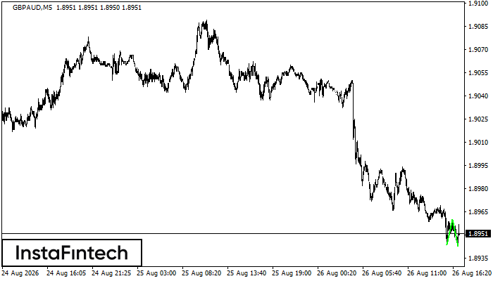 Double Bottom