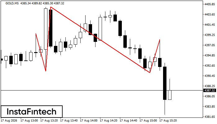 Head and Shoulders