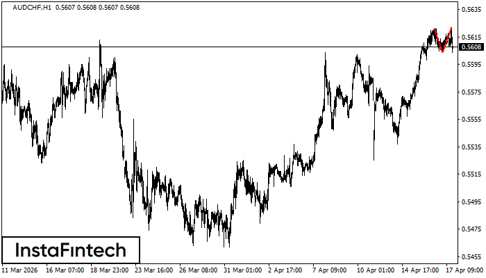 Двойная вершина
