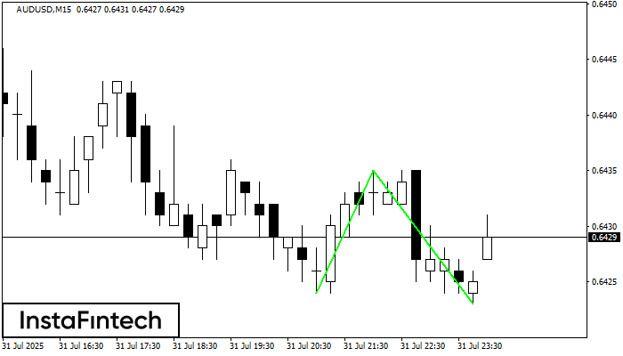 Double Bottom AUDUSD M15