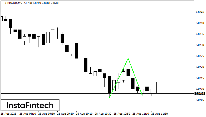 Fundo duplo GBPAUD M5