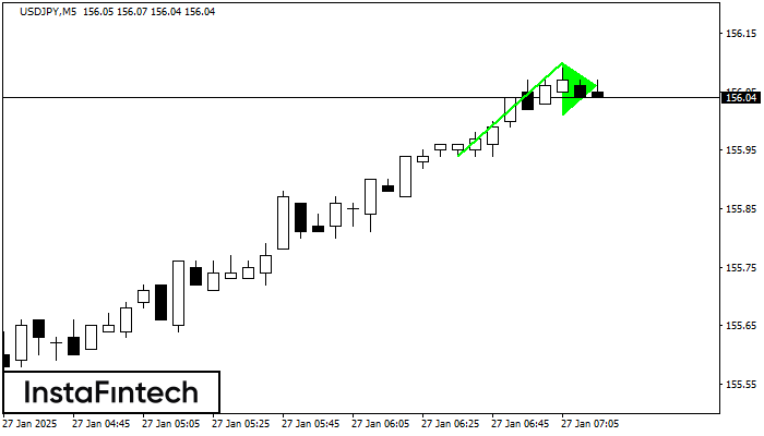 Bullish pennant USDJPY M5