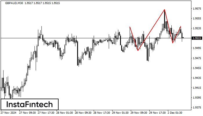 Head and Shoulders