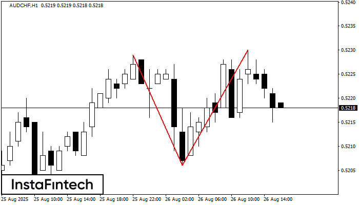 Doble Techo AUDCHF H1