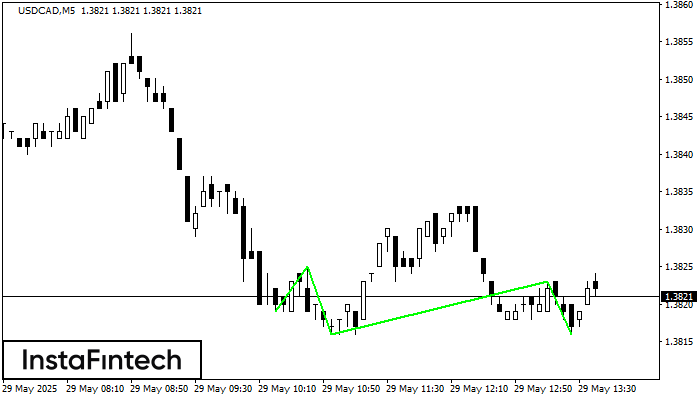 Bawah Triple USDCAD M5