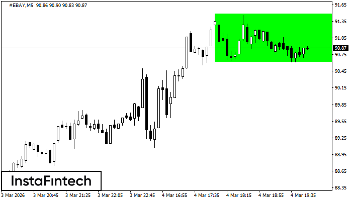Rect&aacute;ngulo Alcista