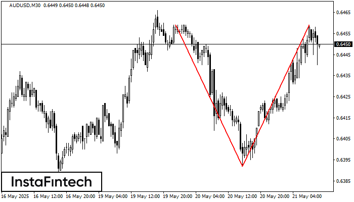 Double Top AUDUSD M30