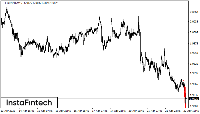 Bander&iacute;n bajista