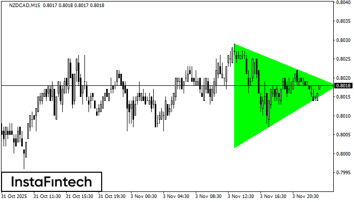 Býčí symetrický trojúhelník