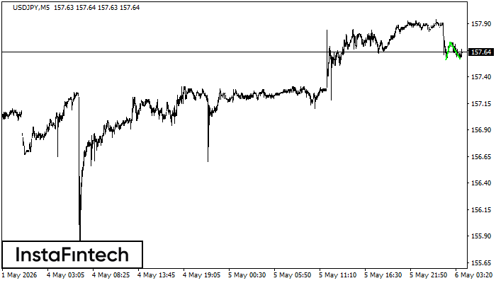 Double Bottom