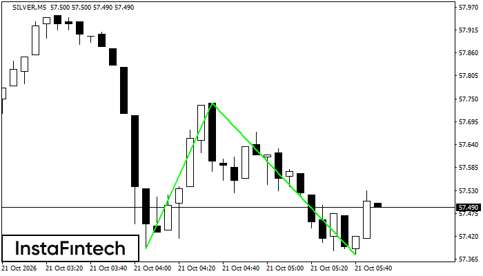 Double Bottom