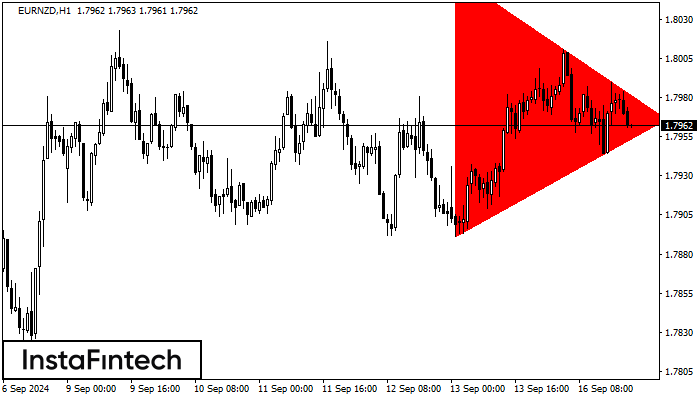 Bearish Symmetrical Triangle