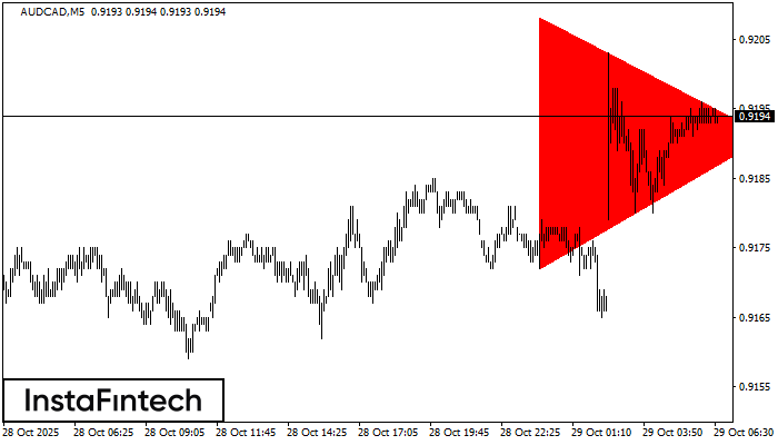 Triângulo Simétrico de Baixa
