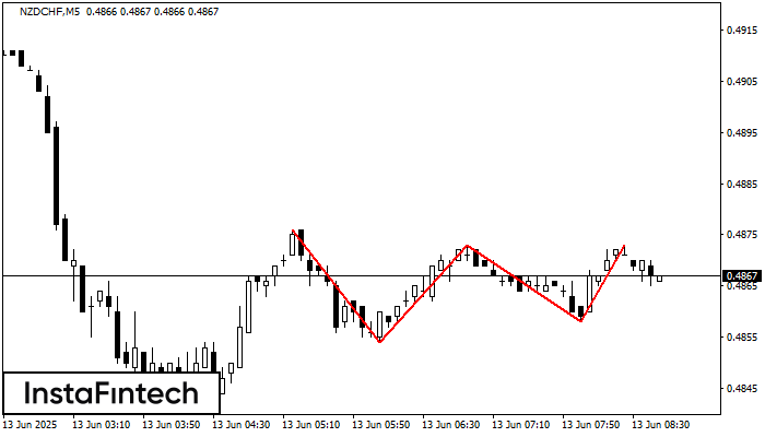 Тройная вершина NZDCHF M5