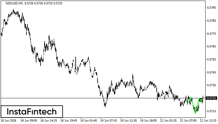 Inverse Kopf und Schulter