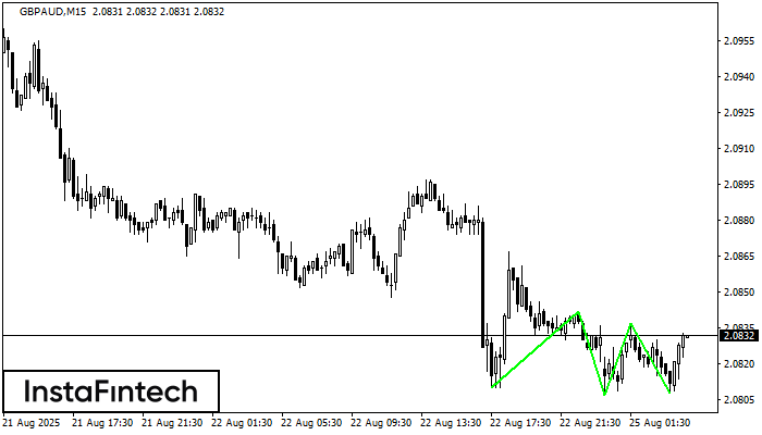 Triple Bottom GBPAUD M15