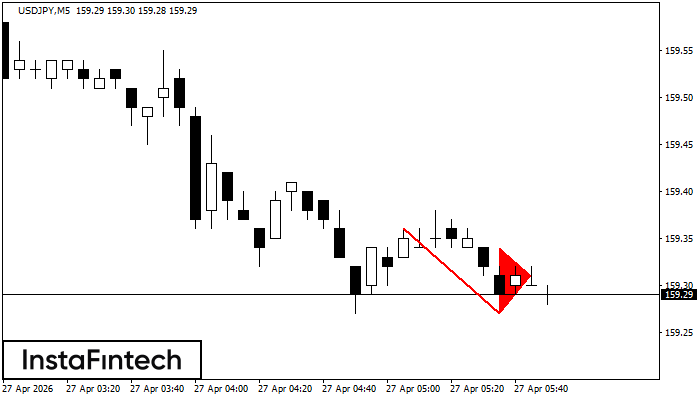 Medvěd&iacute; praporek