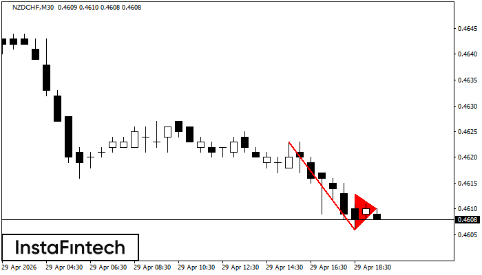 Medvěd&iacute; praporek
