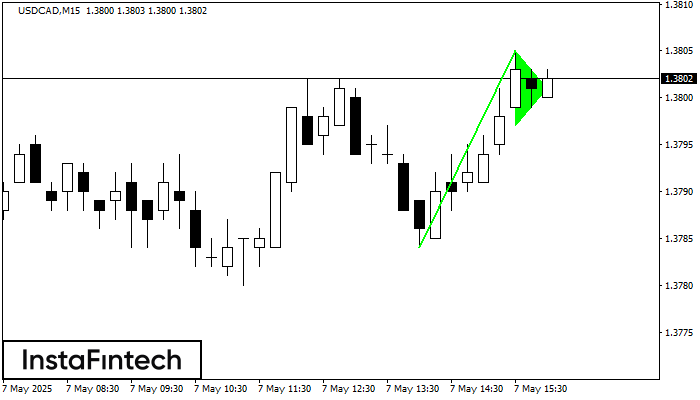 Bullish pennant USDCAD M15