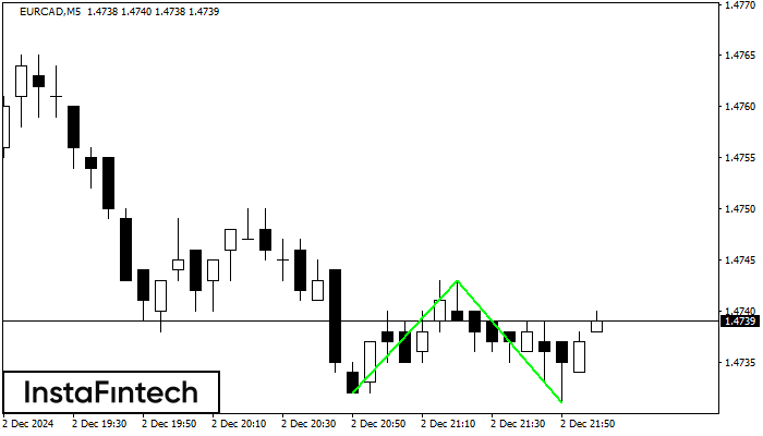 Double Bottom