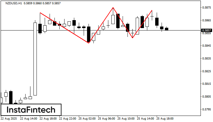 Triple Top NZDUSD H1