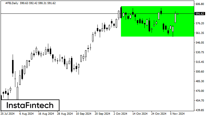 Bullish Rectangle #FB D1