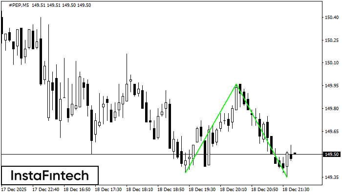 Đ&aacute;y đ&ocirc;i