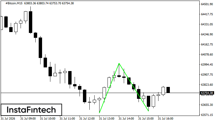 Double Bottom