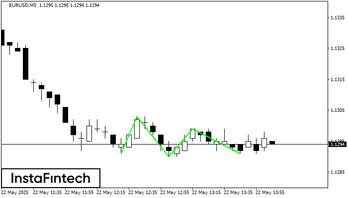 Triple Bottom EURUSD M5