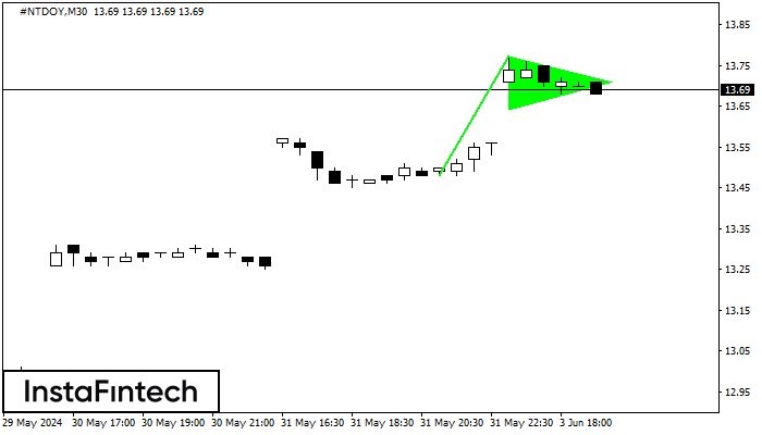 ����� ������ #NTDOY M30
