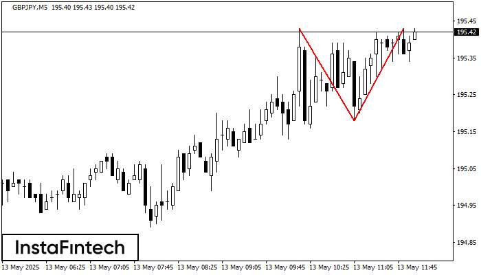 Двойная вершина GBPJPY M5