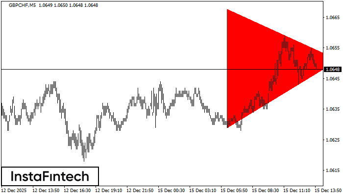 Медвежий симметричный треугольник