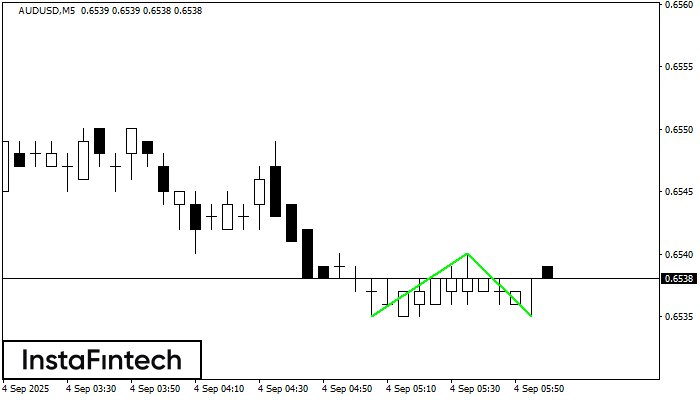 Double Bottom AUDUSD M5