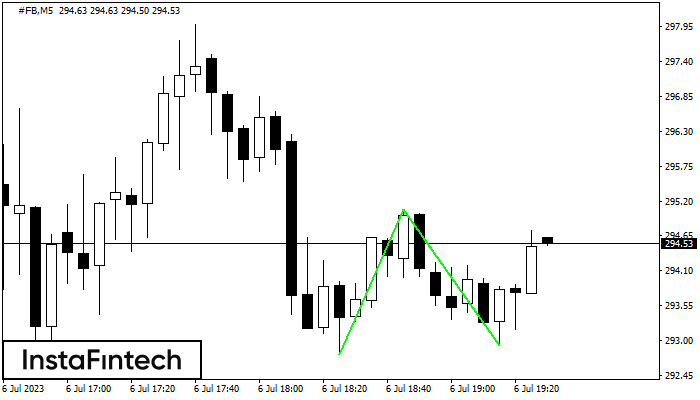 Double Bottom #FB M5