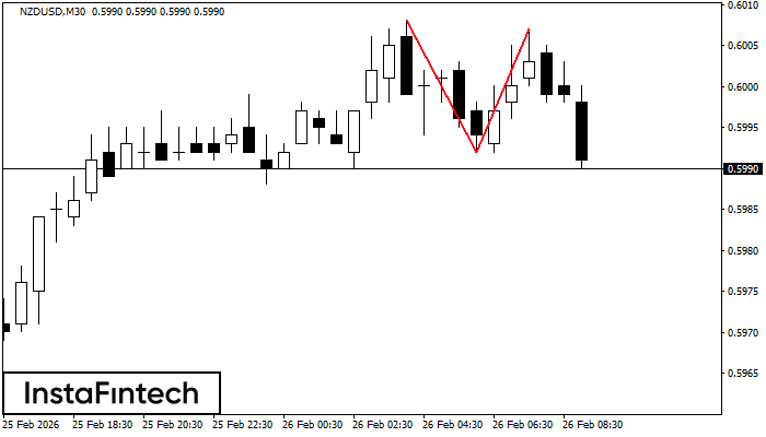 Двойная вершина