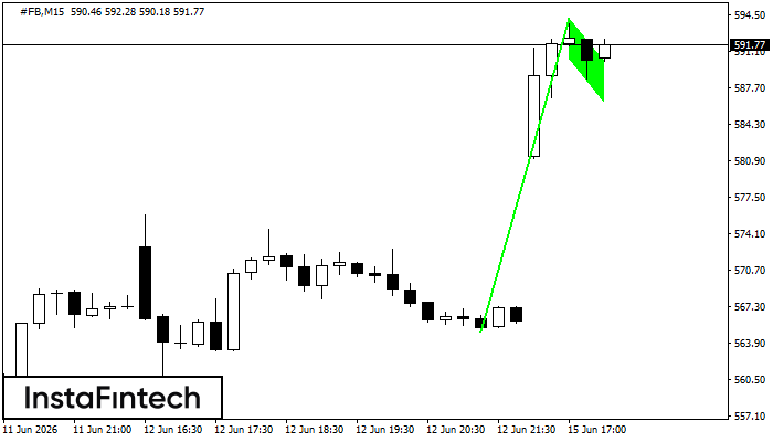 Bendera Bullish