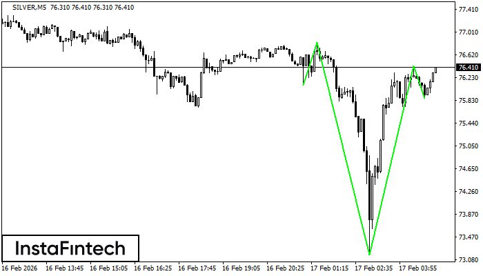 Obr&aacute;ten&aacute; hlava a ramen&aacute;