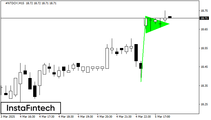 Bullish pennant