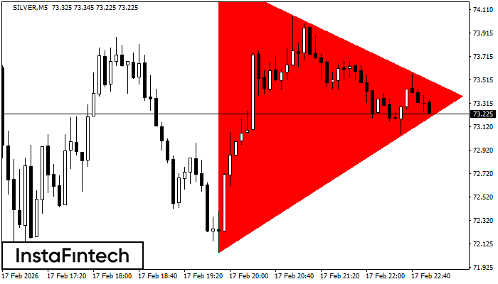 Tri&aacute;ngulo Sim&eacute;trico Bajista