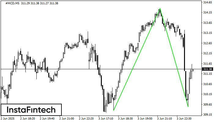 Double Bottom #MCD M5