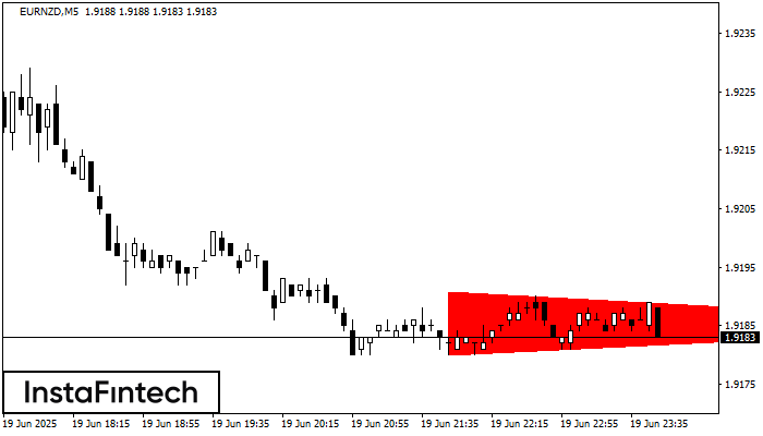 Bearish Symmetrical Triangle EURNZD M5