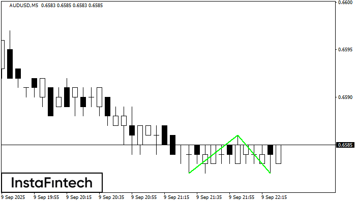 डबल बॉटम AUDUSD M5