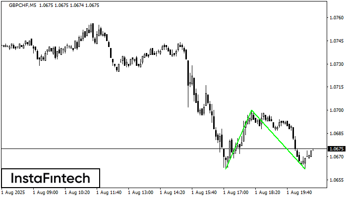 डबल बॉटम GBPCHF M5